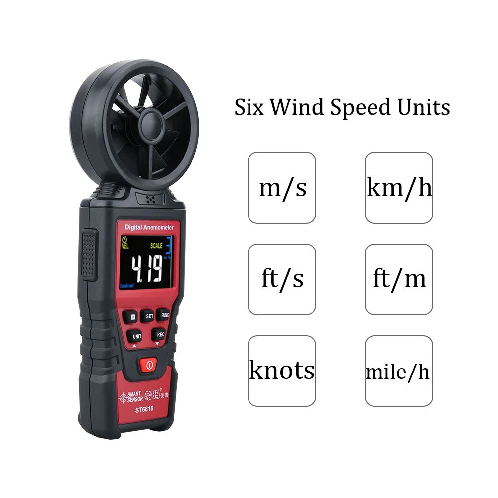 3. Windmeter 3. Windmeter